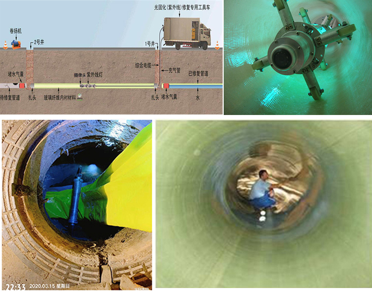 双台子UV-CIPP内衬修复