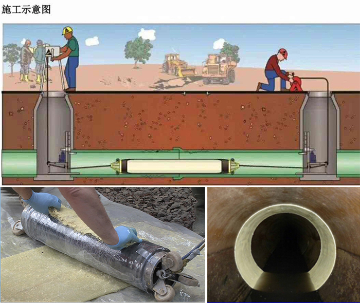 双台子管道局部点状修复